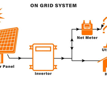 on grid